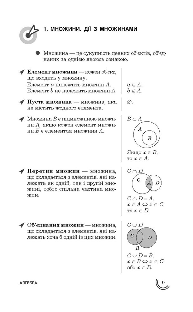 100 тем. Алгебра - інші зображення