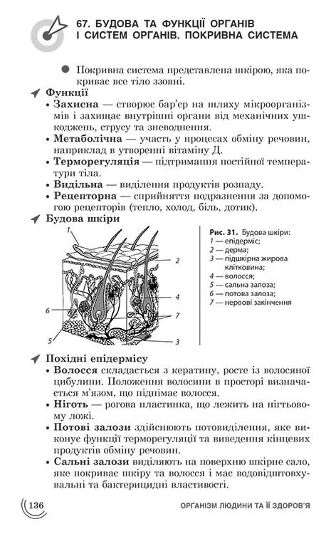 100 тем. Біологія - інші зображення