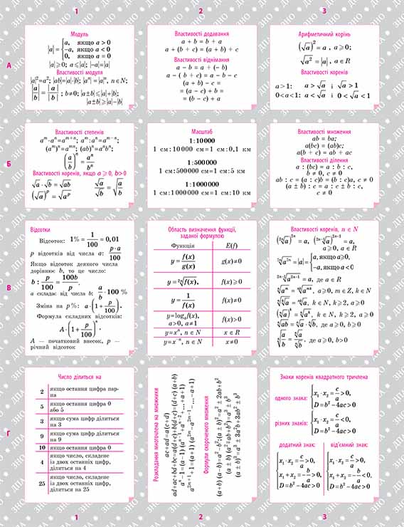 Алгебра та початки аналізу. Довідник у наліпках. 7-11 класи - інші зображення