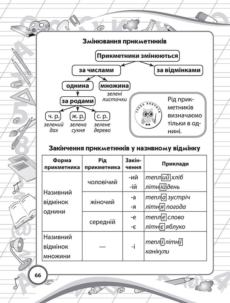 Довідник молодшого школяра. Українська мова. 1-4 клас - інші зображення