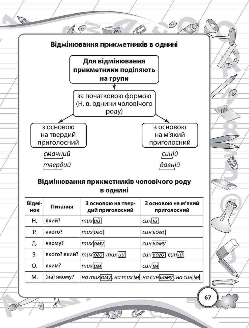 Довідник молодшого школяра. Українська мова. 1-4 клас - інші зображення