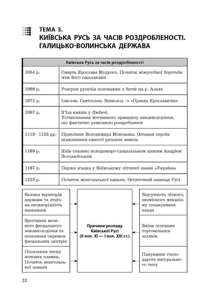 Експрес-підготовка до ЗНО. Історія України - інші зображення