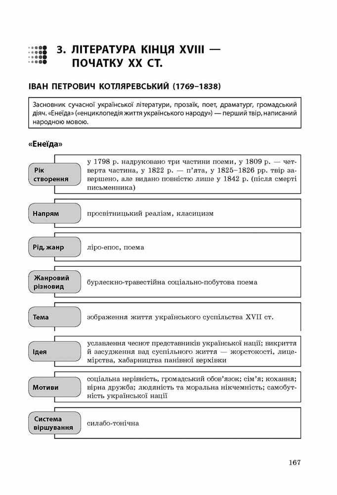 Експрес-підготовка до ЗНО. Українська мова та література - інші зображення