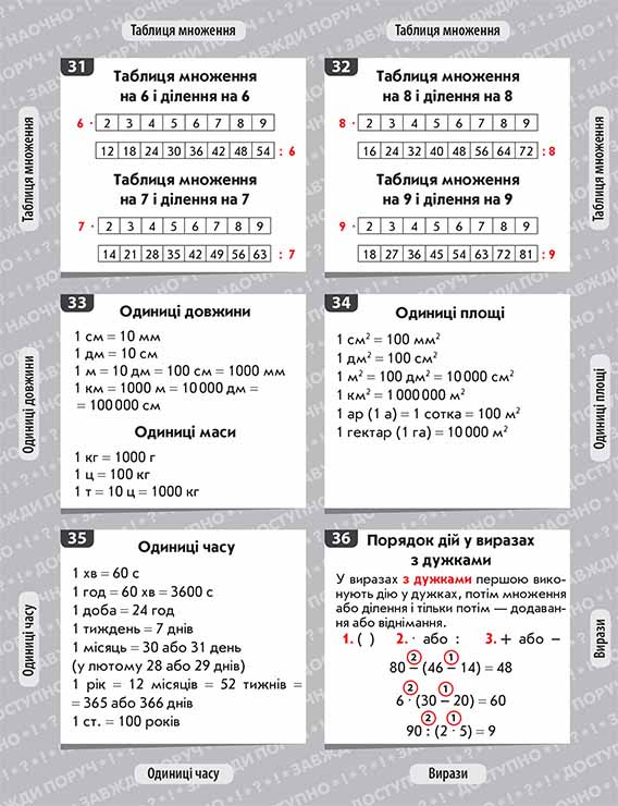 Математика. Довідник у наліпках. 1-4 клас - інші зображення