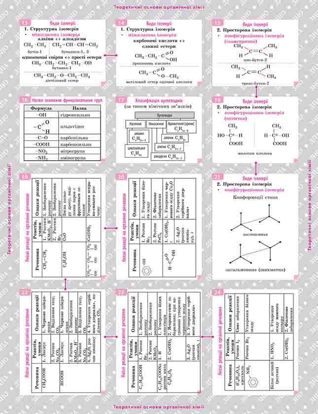 Органічна хімія. Довідник у наліпках - інші зображення