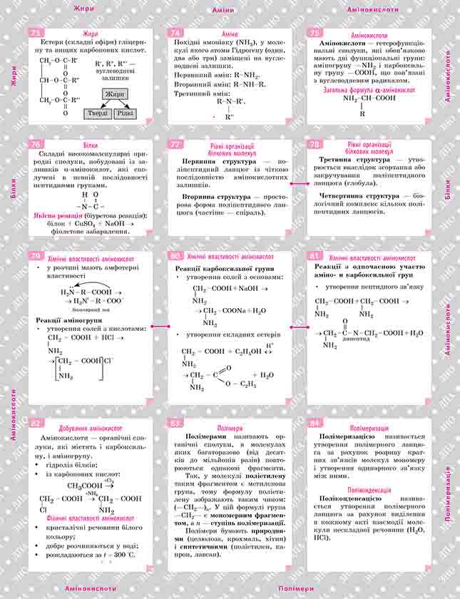 Органічна хімія. Довідник у наліпках - інші зображення