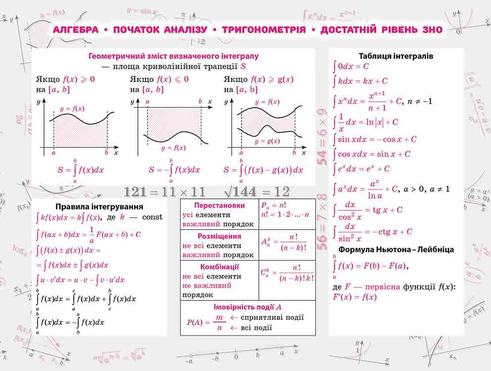 Стікербук. Алгебра. 100 найважливіших формул до ЗНО - інші зображення