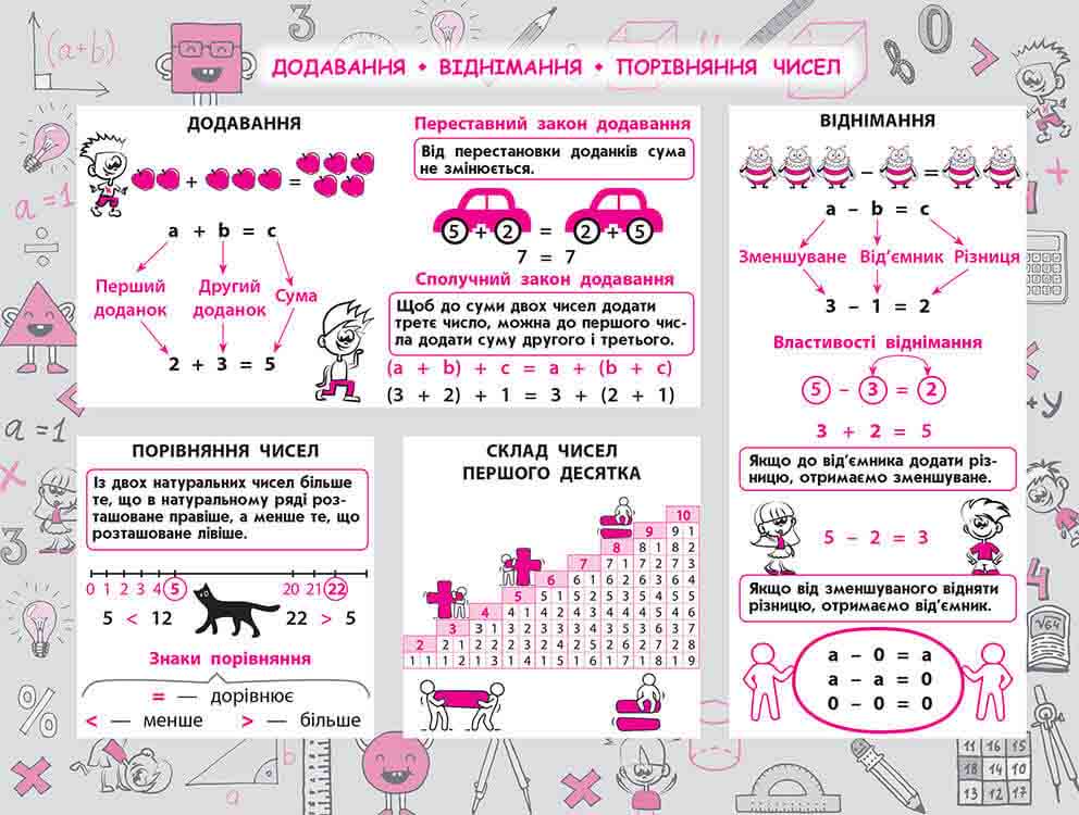 Стікербук. Математика. 1-4 класи - інші зображення