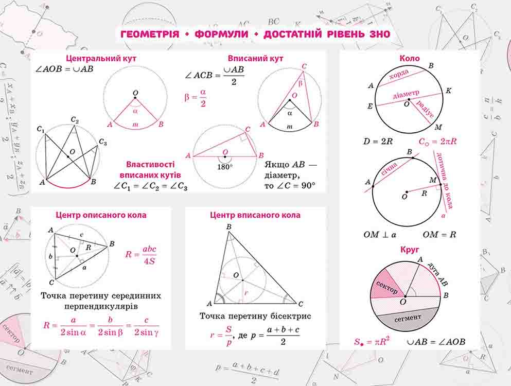 Стікербук. Геометрія. 100 найважливіших формул до ЗНО - інші зображення