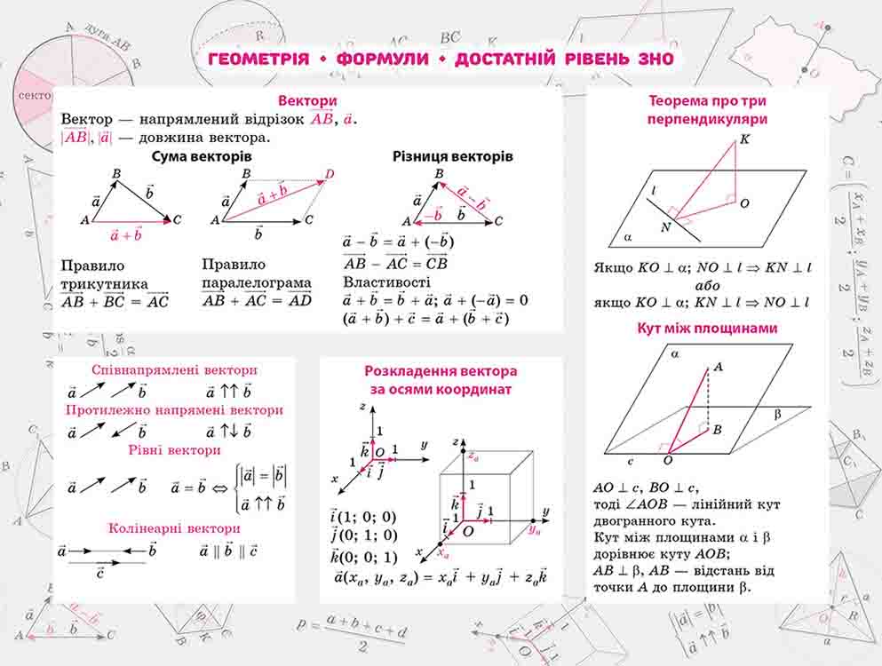 Стікербук. Геометрія. 100 найважливіших формул до ЗНО - інші зображення